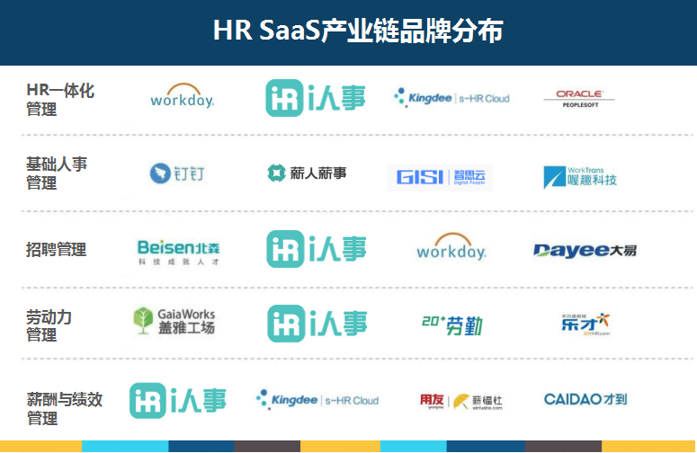 HR SaaS排位.png